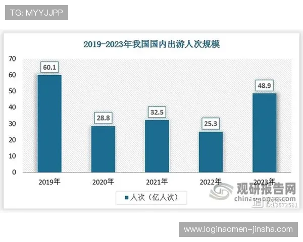 金沙中国财报发布后市场反应分析，探讨投资者对公司未来发展的预期变化