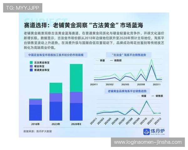 金沙中国最新动态与未来发展趋势全面解析助你了解金沙中国的投资潜力与市场前景全面分析金沙中国在澳门的运营模式及其对区域经济的推动作用详解金沙中国品牌背后的核心竞争力与行业领先优势揭秘金沙中国如何通过创新策略提升客户体验与品牌影响力