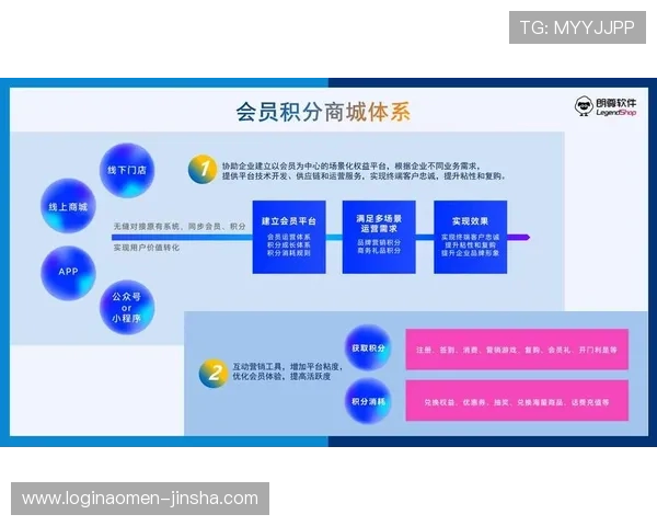 澳门金沙城会员积分商城商品兑换流程及常见问题解答