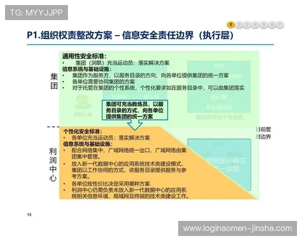 金沙会安全保障体系深度揭秘保障玩家资金与信息安全的核心措施金沙会最新技术应用提升平台稳定性与安全性的创新方案详解