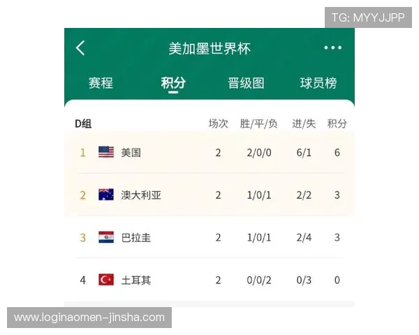 巴拉圭vs澳大利亚比赛阵容分析:关键球员与战术布局 巴拉圭vs澳大利亚比赛阵容分析:关键球员与战术布局